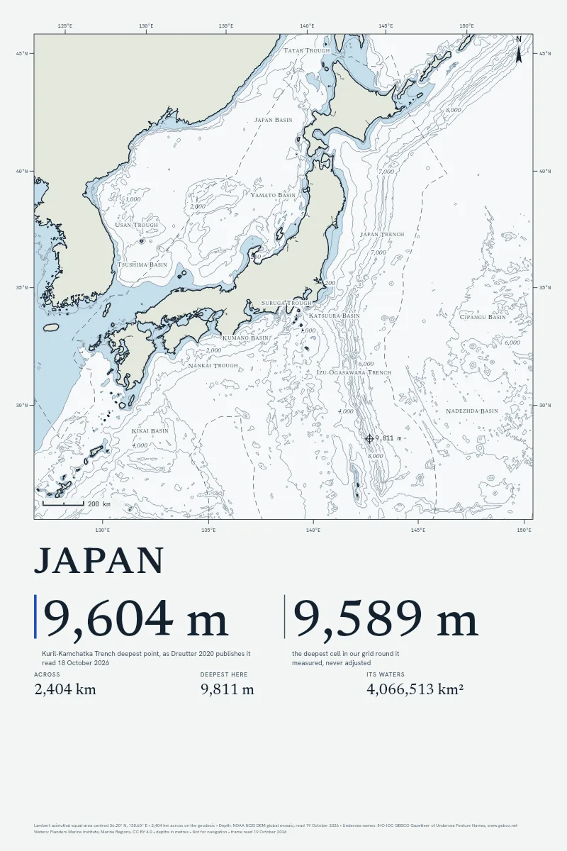 The Country in Chart, drawn with sample words for Japan.