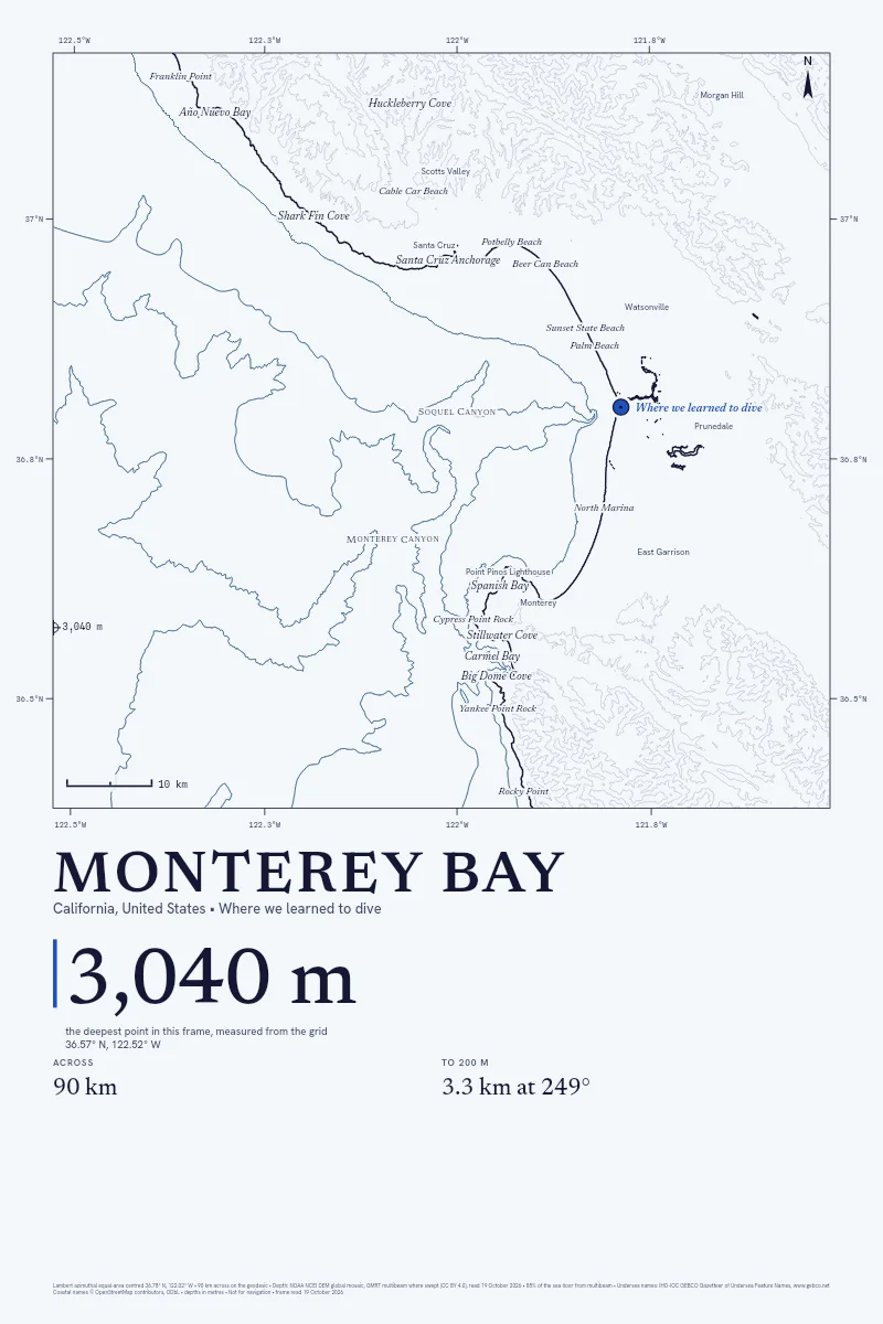 Monterey Bay in Contour on Paper, its sea floor drawn from the depth grid to 3,040 m, with a sample pin marked Where we learned to dive.