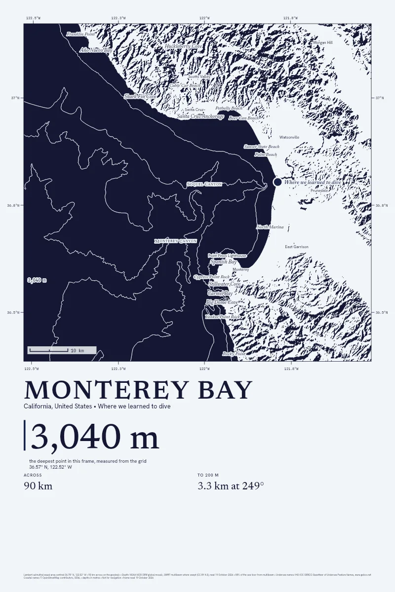 Monterey Bay in Linocut on Ink on Paper, its sea floor drawn from the depth grid to 3,040 m, with a sample pin marked Where we learned to dive.