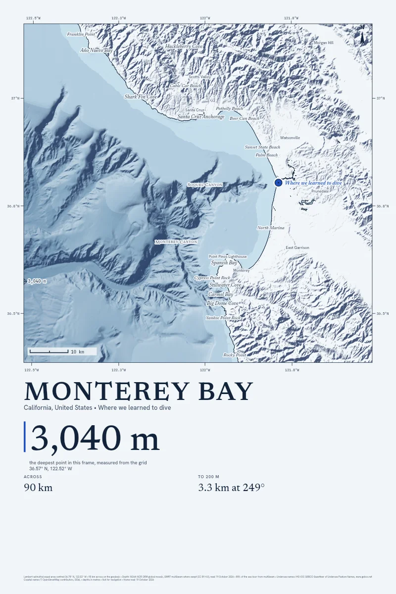 Monterey Bay in Relief on Morning, its sea floor drawn from the depth grid to 3,040 m, with a sample pin marked Where we learned to dive.