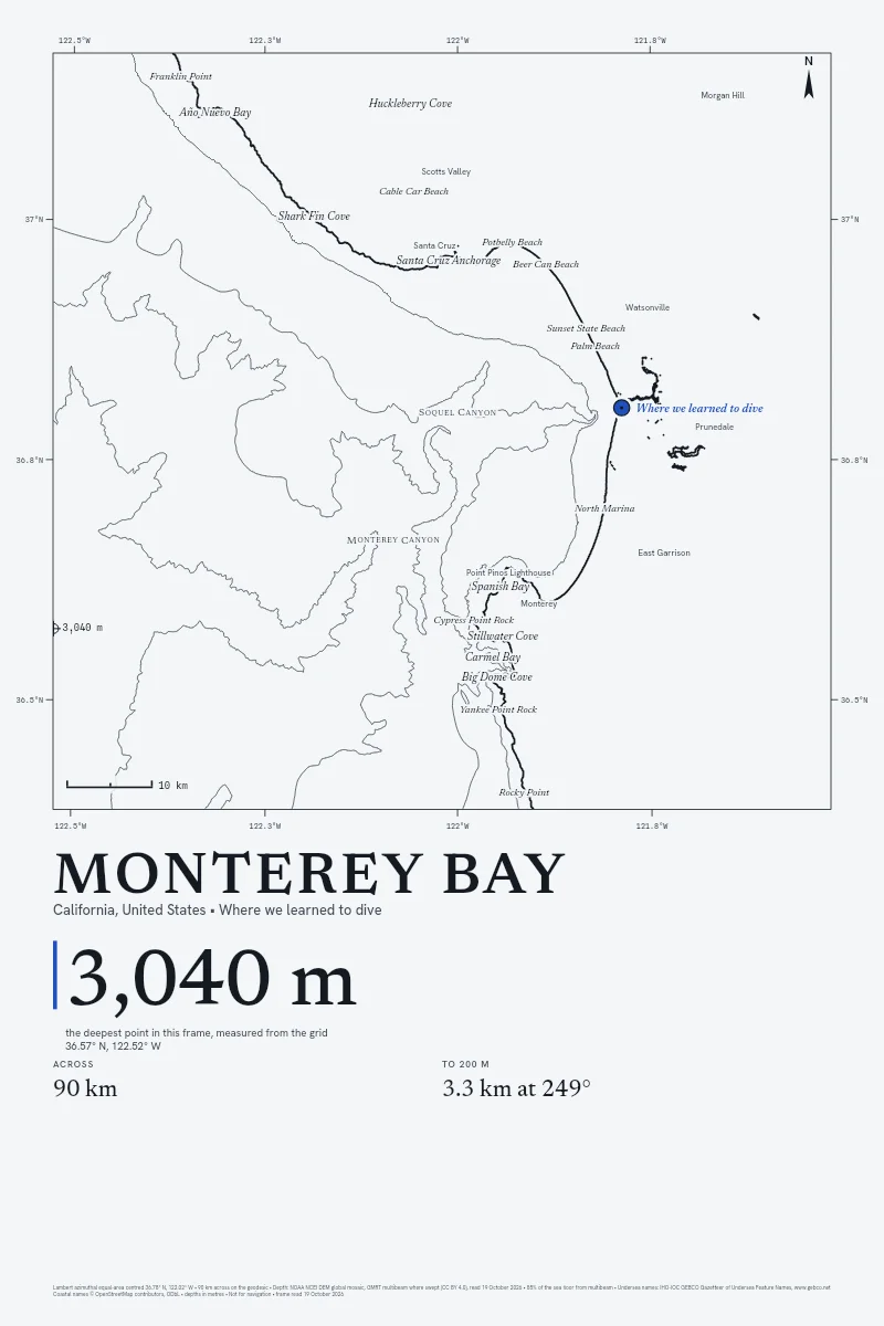 Monterey Bay in Survey on Ink, its sea floor drawn from the depth grid to 3,040 m, with a sample pin marked Where we learned to dive.