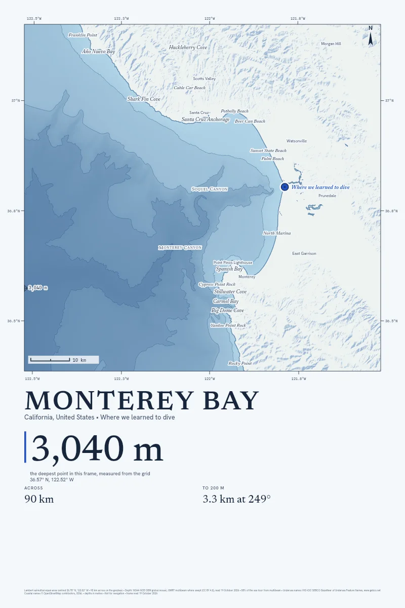 Monterey Bay in Watercolour on Sea, its sea floor drawn from the depth grid to 3,040 m, with a sample pin marked Where we learned to dive.