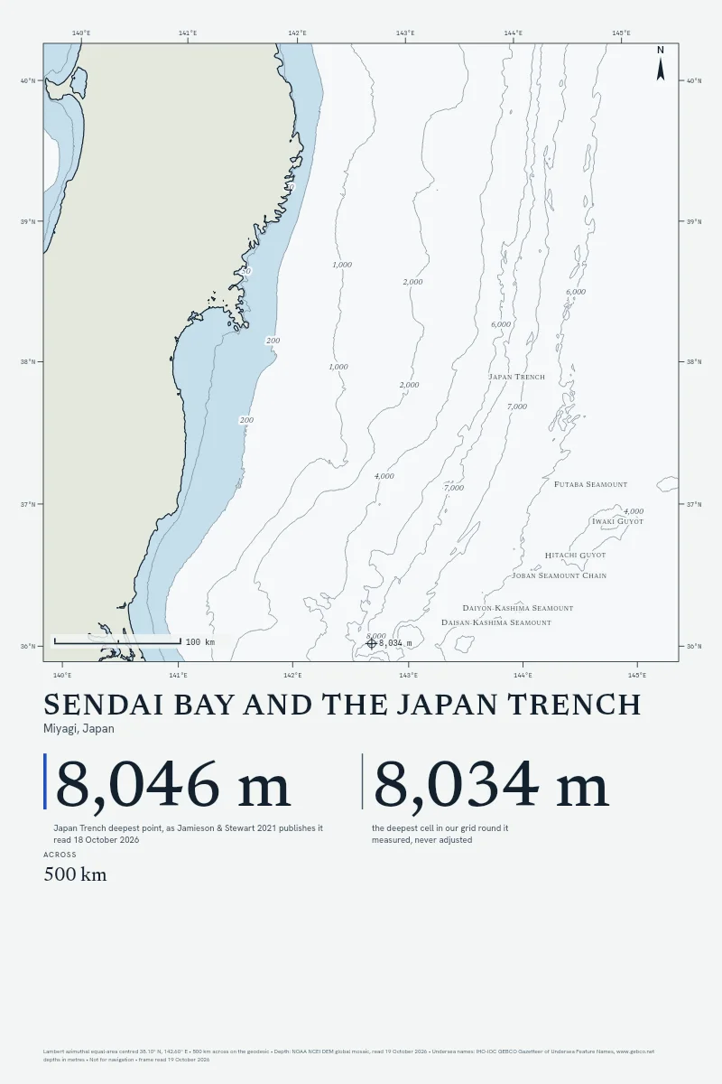 Sendai Bay and the Japan Trench in Chart on Chart, its sea floor drawn from the depth grid to 8,034 m.